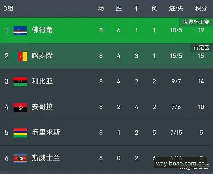 佛得角2-2乌拉圭复盘：世界杯新军的冷门密码与老将的失误魔咒